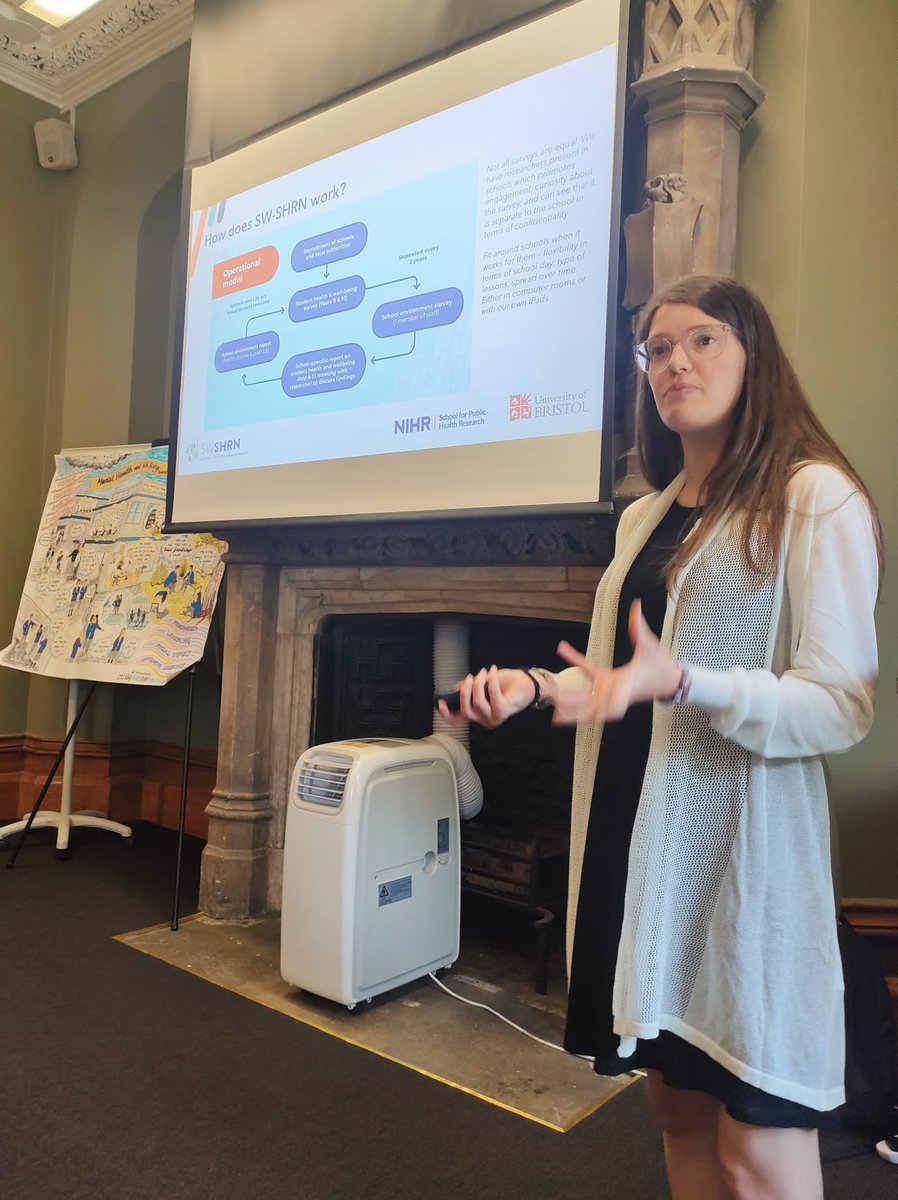 What a great day! I really enjoyed presenting and meeting everyone at our #SWSHRNevent yesterday.

It was lovely to have a room full of people dedicated to improving young people’s mental health!