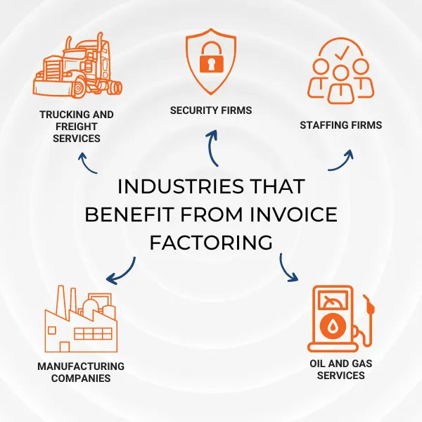 CharterCapital's tweet image. Transportation, staffing, security services, and more—invoice factoring is a lifeline for cost-intensive industries. Click here to learn more about how factoring can help solve your cash flow problems.  bit.ly/3ORmVh5 #CashFlowSolution #invoicefactoring #factoring