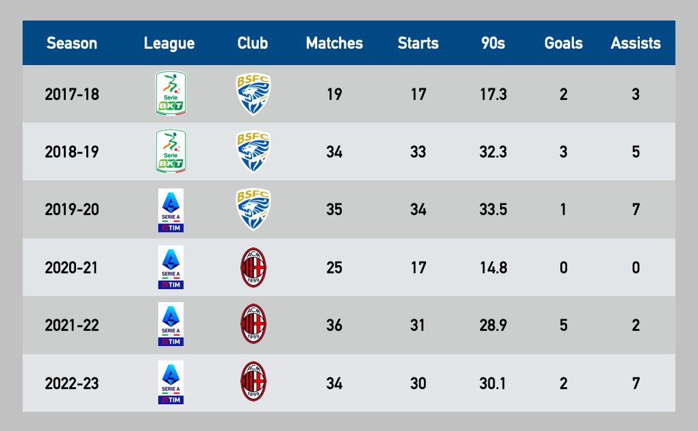 Championship 2022/23  Animated League Table 🏴󠁧󠁢󠁥󠁮󠁧󠁿 