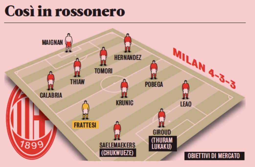 AC_MilanFR's tweet photo. https://t.co/DTe53FRiyD