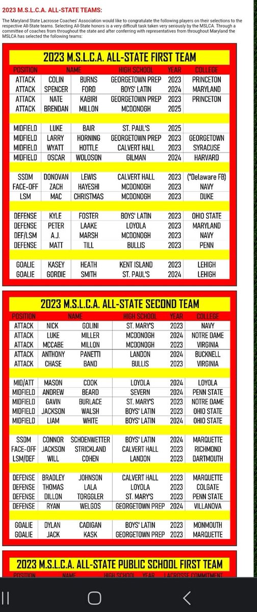 Congratulations to Kasey Heath for 1st Team Maryland State Lacrosse goalie. (1st Team All State Football &amp; Lacrosse)