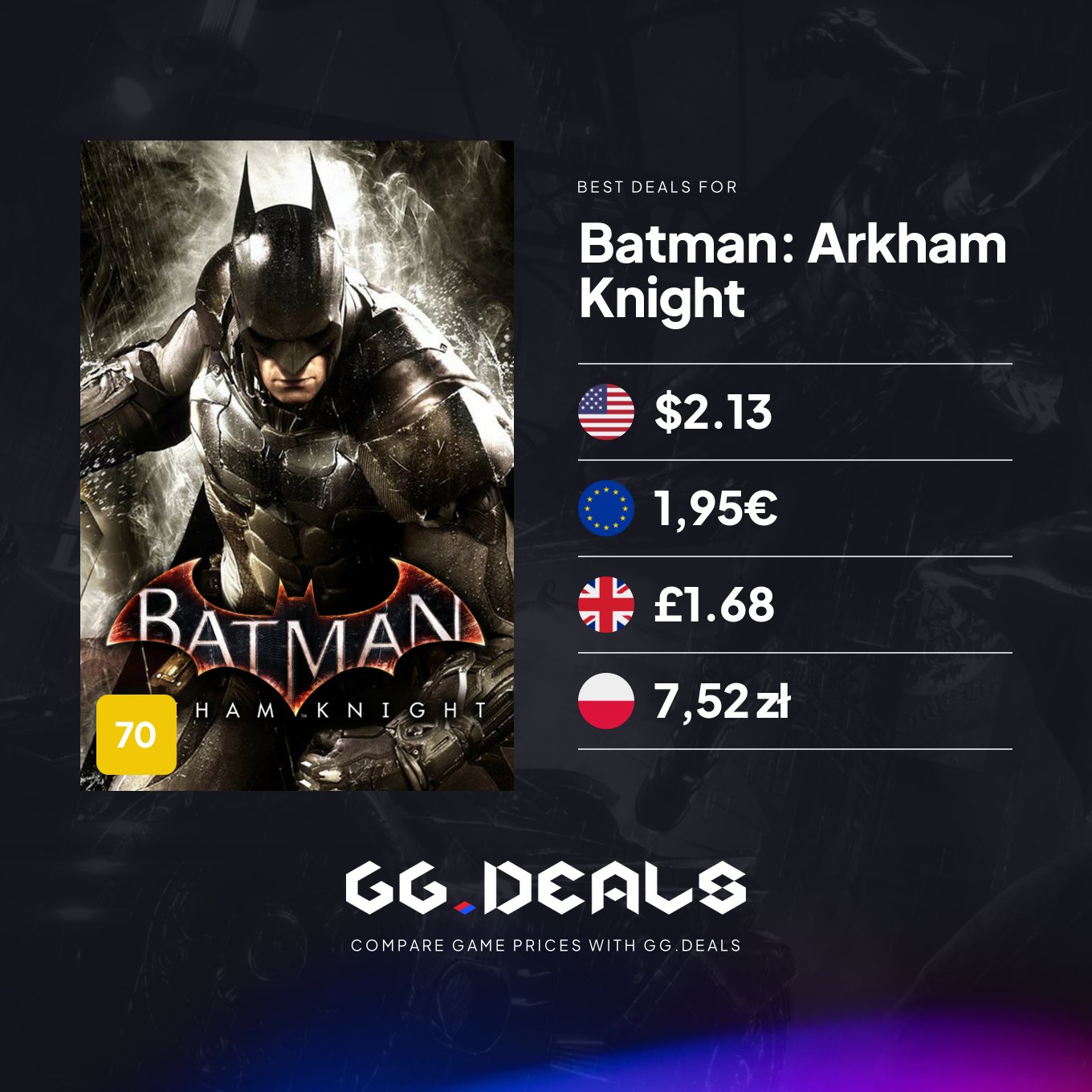 monarki Pub Lilla GG.deals on Twitter: "It's been 8 years since the release of Batman: Arkham  Knight. 🎂 What a nice occasion to revisit this splendid title or play it  for the first time. Especially