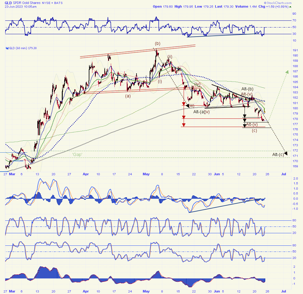 Sahara on Twitter "GOLD GLD Getting a turn from my Green Arrow