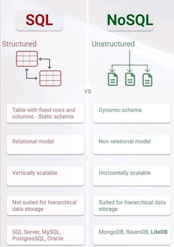 SQL vs NoSQL