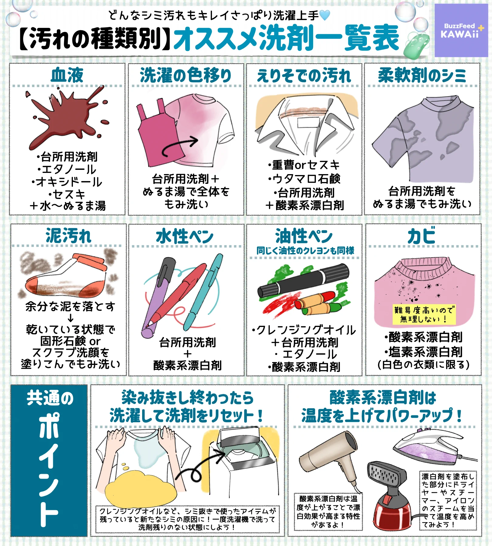 これは是非とも覚えておきたい！いろいろな汚れの種類別おすすめ洗剤のまとめ！