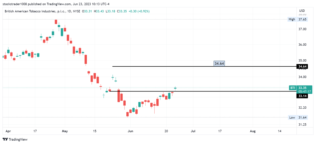 $BTI target $34.64