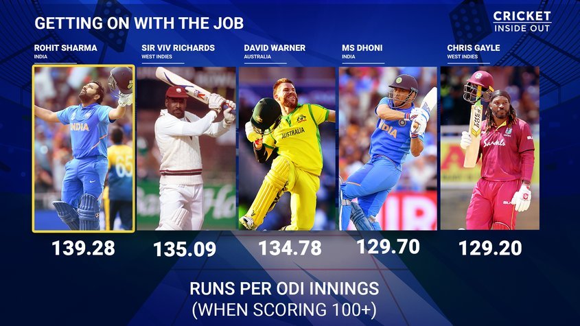 Rohit Sharma the master at his work 💙🐐
#16YearsOfRohitSharma
#RohitSharmaRules16