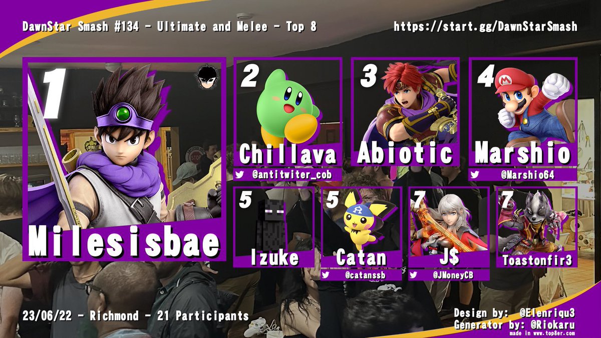 3 weeks in a row, I feel like this was the most stacked one yet :)  my hero and joker are moving 

start.gg/tournament/daw…