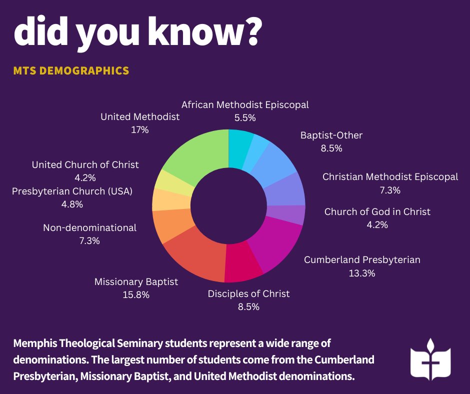Memphis Theological Seminary tweet media