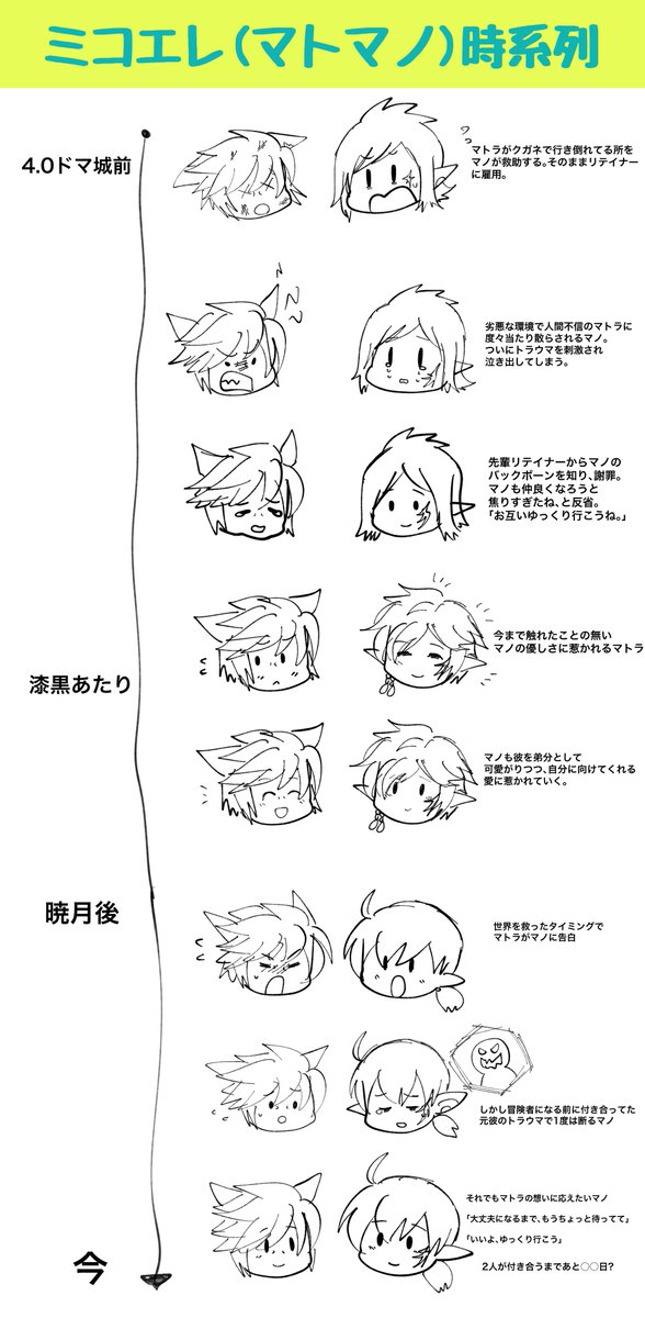 2023/06/23 弊ミコエレ時系列メモ
