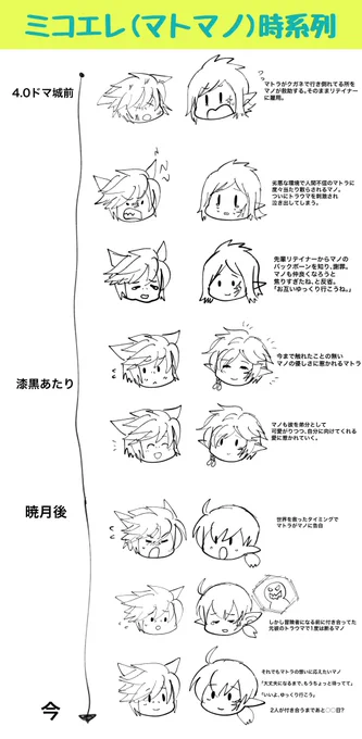 2023/06/23 弊ミコエレ時系列メモ