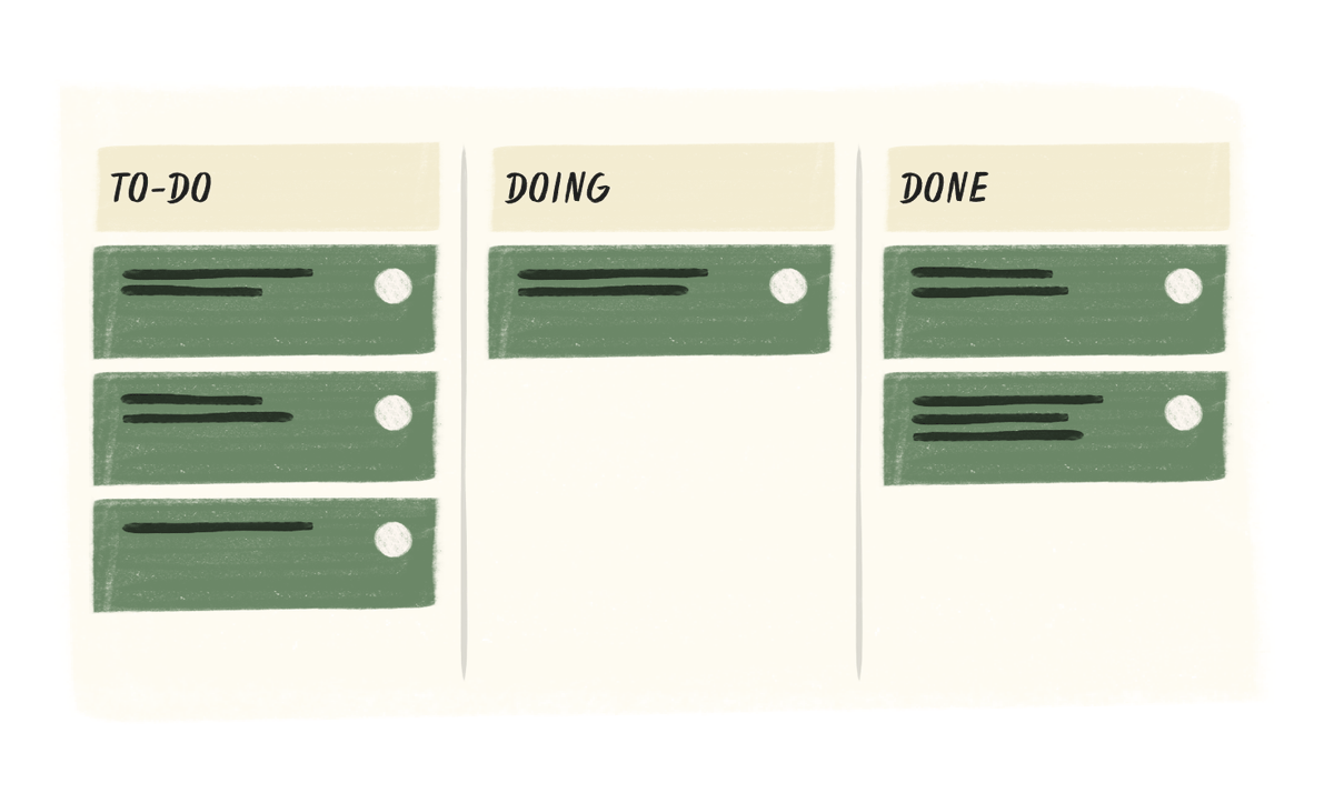 Taiichi Ohno kinda went off inventing Kanban.

Super simple and visual progress tracker:

1. To Do
2. Doing
3. Done

Vertical = priority
Horizontal = progress

Trello goes hard but I'm a Todoist stan and you can change the default view from list to board in a project 👀