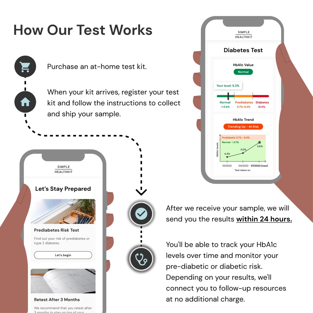 Simple HealthKit tweet media