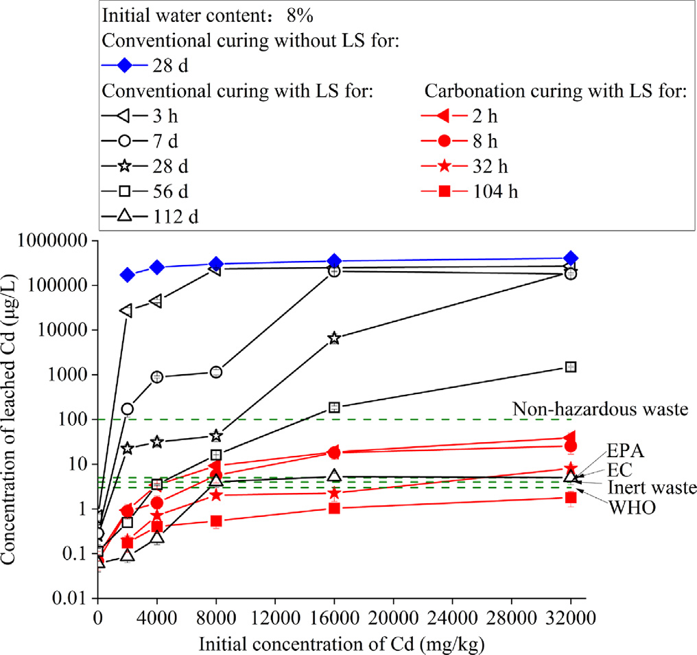 DR_XUBO's tweet photo. Very happy to share our latest work on "Treatment of cadmium-contaminated soil using ladle slag with and without CO2", which is now published in a leading journal "Soils and Foundations" 
.  If you're interested,  you can find the full article here:
https://t.co/d6GzeIxR6W https://t.co/5Ja3rtMIqz