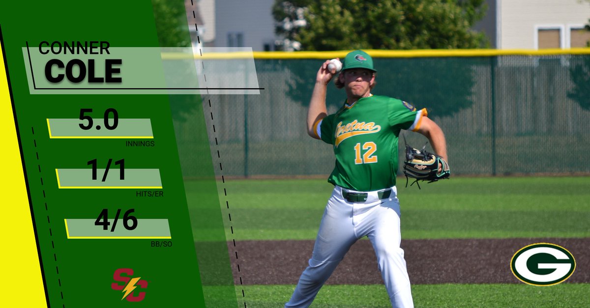 rgenemiller's tweet photo. Gretna Seniors-9 Creighton Prep2-1 
Cole @StormBaseballSC 5.0IP, 1H, 1ER, 4BB, 6Ks
Graham @reiverbaseball 2-3, 1R, 3RBIs 2 2B
Green 3-3, 2R, 2 RBIs, 1 2B
Janssen 2-2, 2RBIs, 2BB https://t.co/lpBGj0bWtJ