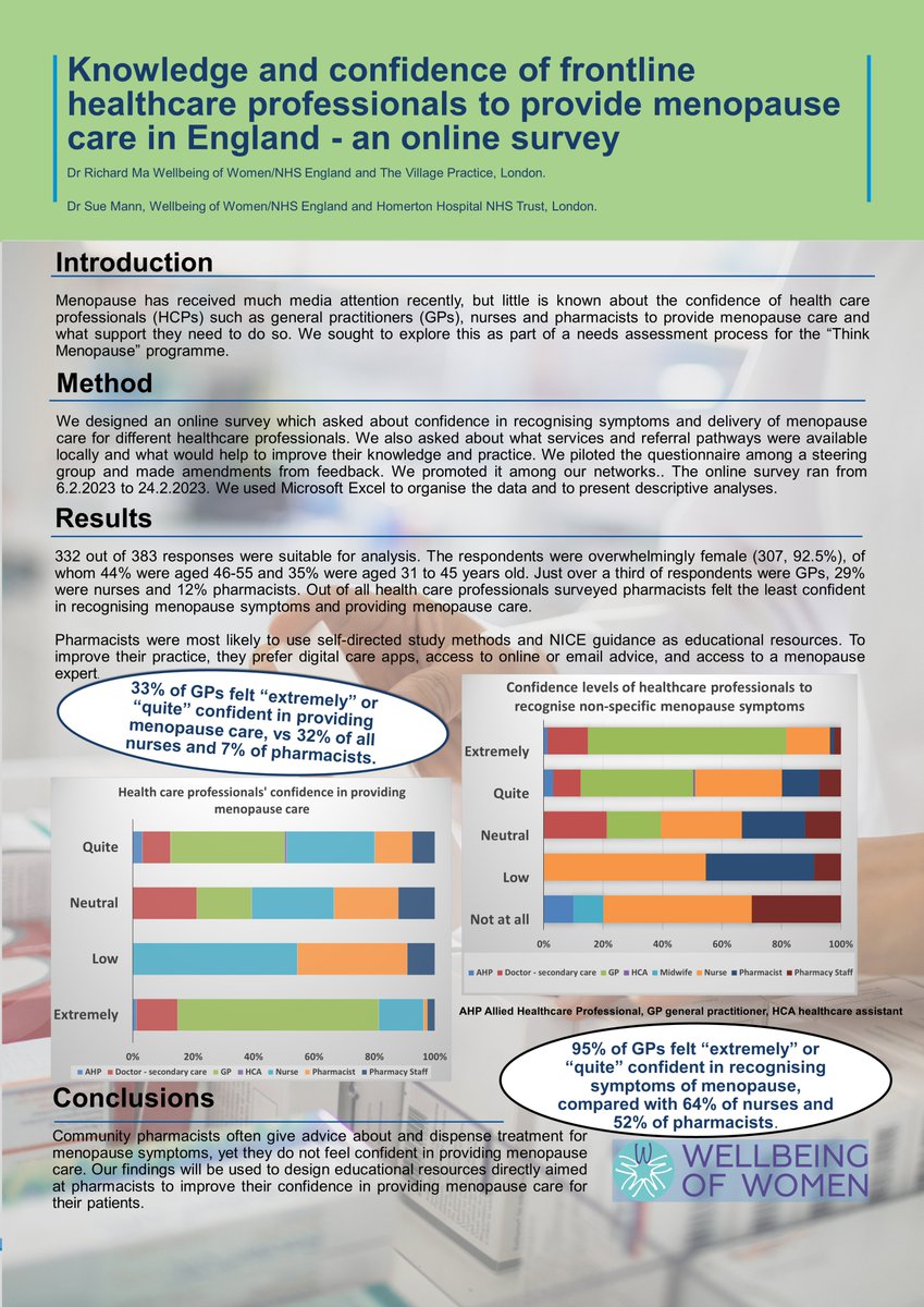 Richard_GP's tweet image. Here is the copy of the poster for those who are asking about it 😀
We may write it up to submit to a journal.
#FSRH_ASM #FSRHASM
