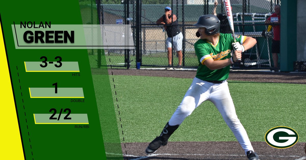 rgenemiller's tweet photo. Gretna Seniors-9 Creighton Prep2-1 
Cole @StormBaseballSC 5.0IP, 1H, 1ER, 4BB, 6Ks
Graham @reiverbaseball 2-3, 1R, 3RBIs 2 2B
Green 3-3, 2R, 2 RBIs, 1 2B
Janssen 2-2, 2RBIs, 2BB https://t.co/lpBGj0bWtJ
