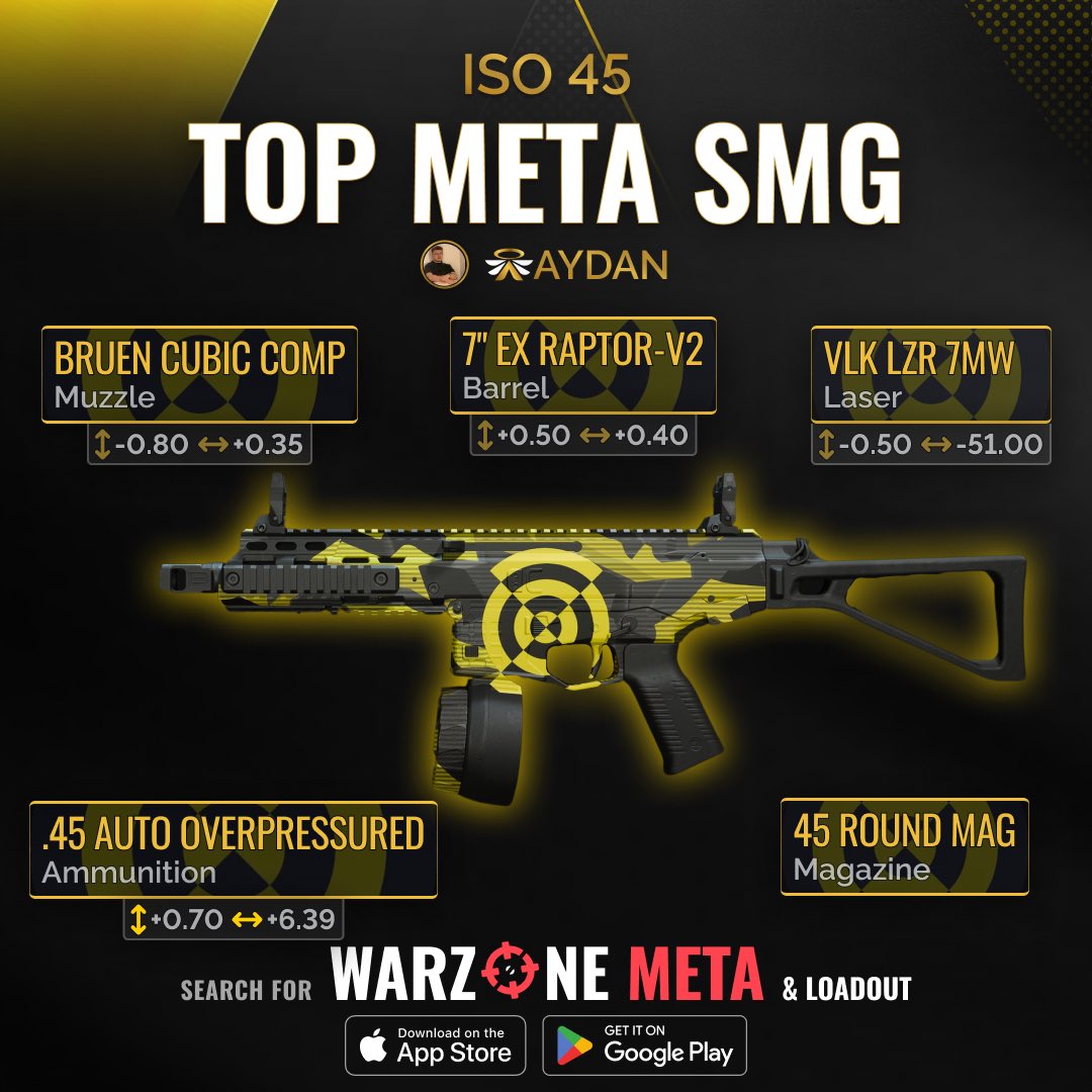 Iso Meta Codm Warzone Stats Tracker | Warzone Meta on Twitter: