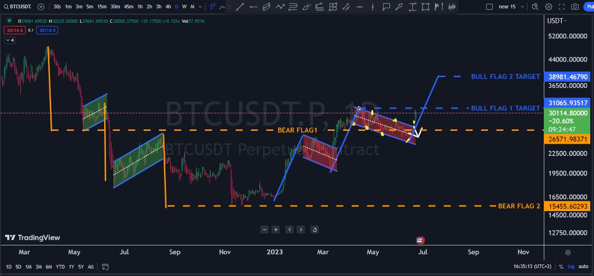 CryptoEU2's tweet photo. #BTC https://t.co/OPqG8aObB1