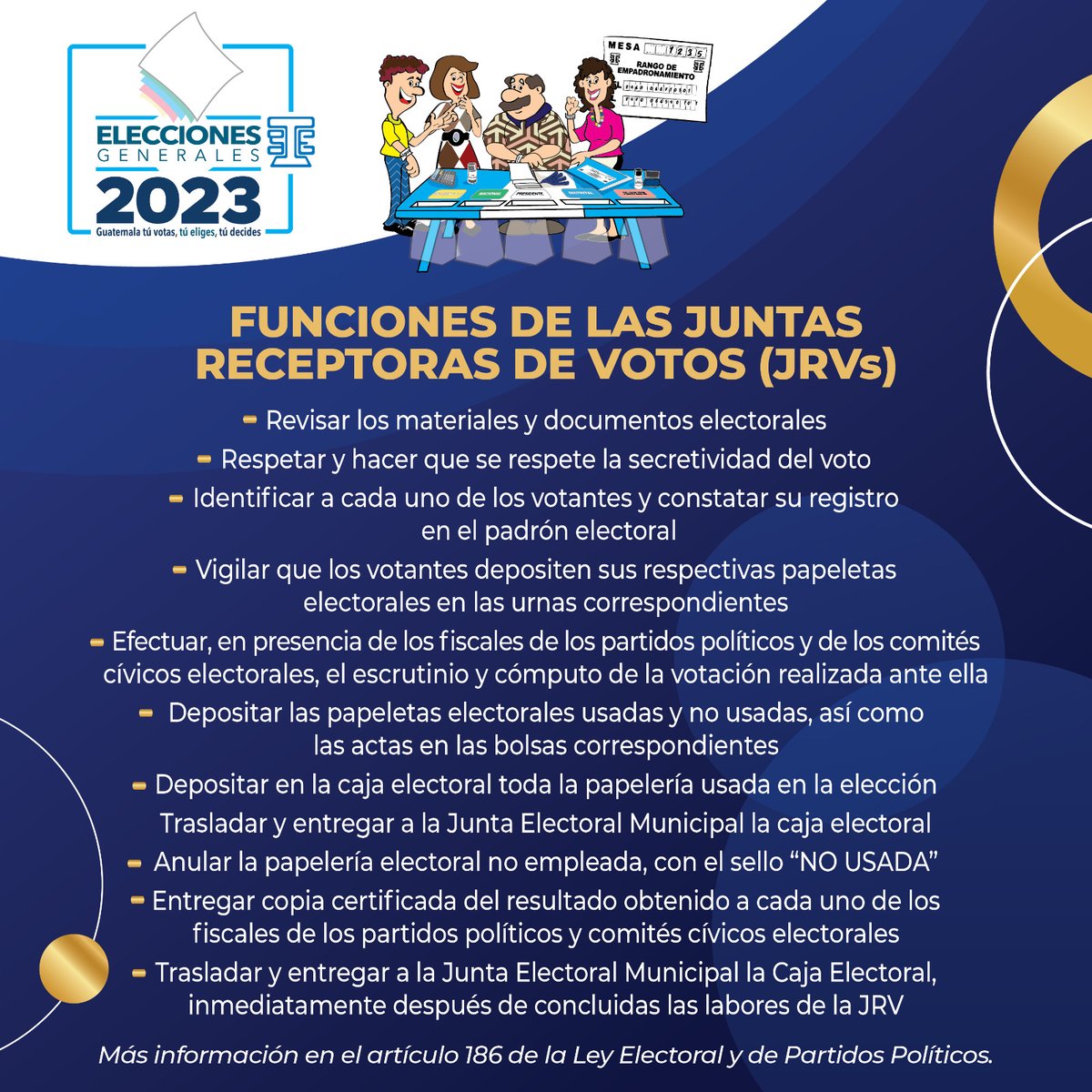 Las Juntas Receptoras de Votos (JRVs), desempeñan un rol fundamental el día de las elecciones.

Este domingo más de 24,500 JRVs estarán a cargo de las mesas de votación para que el ciudadano pueda emitir su voto.

¡Por unas elecciones transparentes y eficientes!