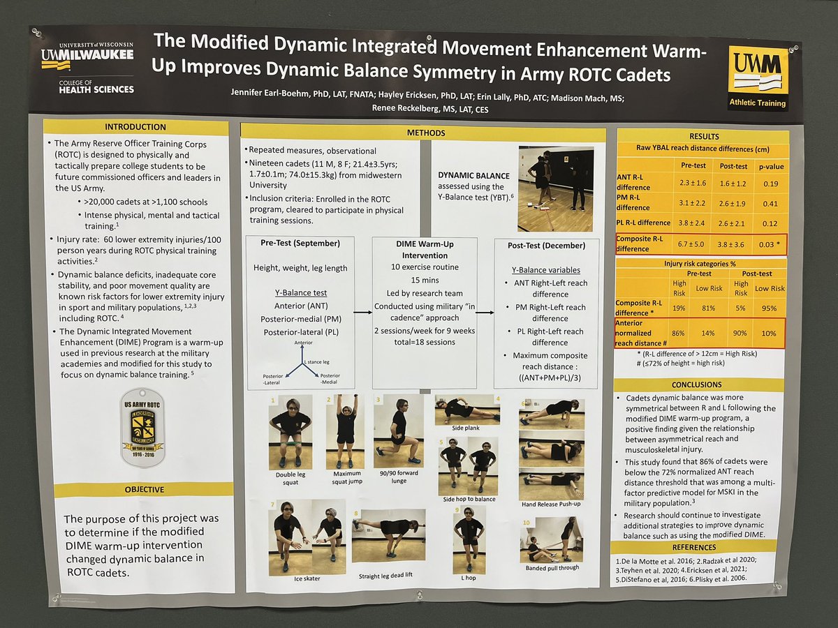 Poster presentation day!  Boars #80. #NATA2023 Integrated Movement Science and Athletic Training Research Lab. <a href="/chsatuwm/">UWM Health Sciences</a> <a href="/hayericksen_atc/">Hayley Ericksen</a> <a href="/ErinLally7/">Erin Lally, PhD, LAT, ATC</a> @MadsMachMS