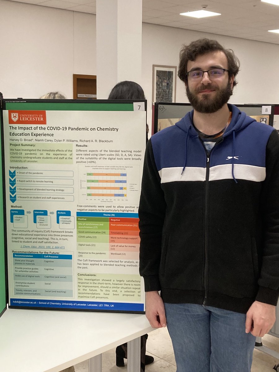 Congratulations to PhD student Harvey Broad for receiving a commendation for his poster at the doctoral college’s postgraduate researcher conference. The poster summarised his recent paper on effects of COVID-19 on educational experiences of students & staff @bburn436 @dpw_uk