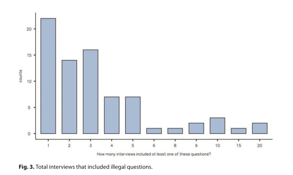 jbcarmody's tweet photo. In 2022, plastic surgery applicants were surveyed regarding the frequency of ‘illegal interview questions’ (e.g., regarding intended ranking, marital status, childbearing plans, etc.).

78% reported being asked these questions

0% made official complaint to NRMP or others https://t.co/FLgoZfNasI