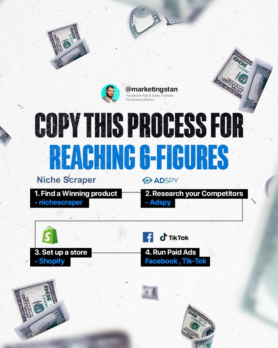 marketingstan_'s tweet photo. Nowadays is more than easy to reach figures by just following this E-commerce business model

Over the last year I managed to generate over 6m of revenue using this exact strategy 

🚀 #ecommerce #dropshipping #shopifyadvertising https://t.co/o9jtPLs735