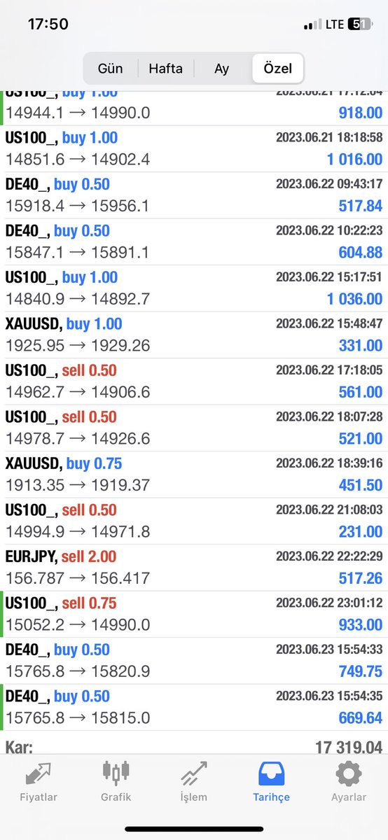 Haftalık rapor 📑
Kapanan işlem sayısı 30
Başarılı işlem sayısı 30 😏🫡✅
Stop olan işlem 0 😎

Moneyman işi bu…

#dax #us100 #nasdaq #ger #ons #xauusd #xagusd #brent #wti #oil #usd #gbpusd #eurusd #jpy #usd #usdtry #btc #coin #binance  #kripto #forex #analiz #SP500 #DowJones