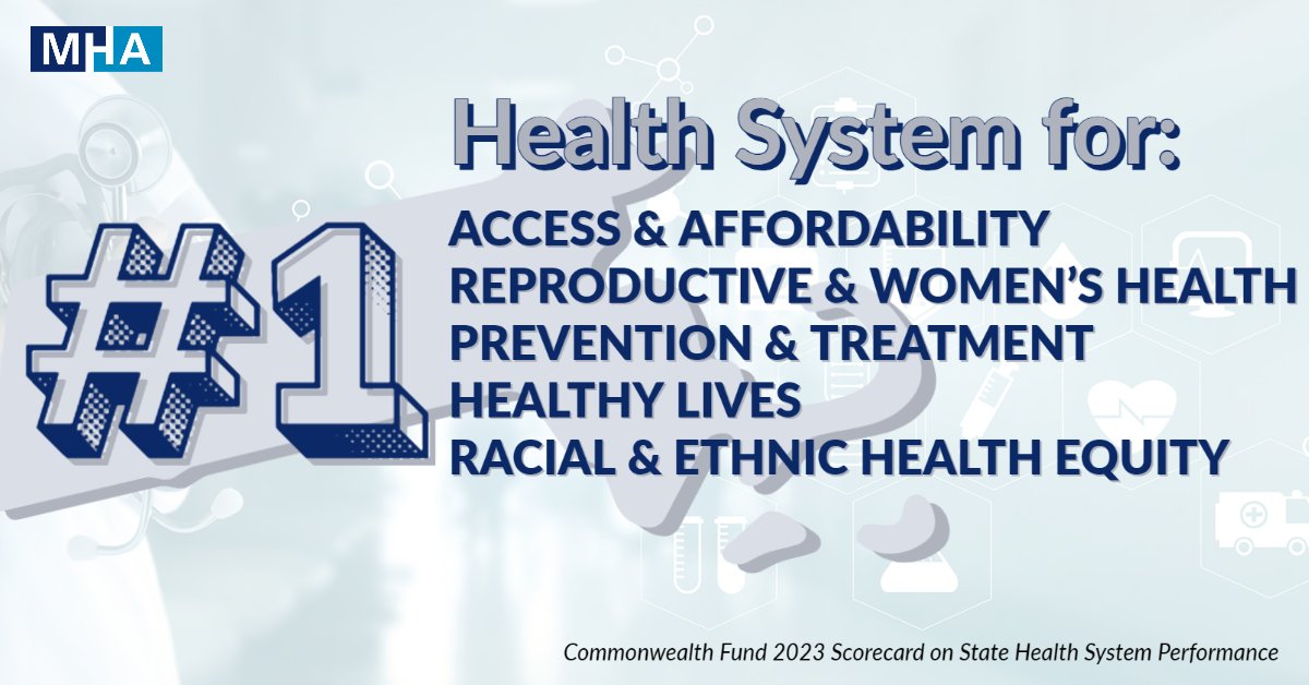 MA Health & Hospital Association (@mahealthhosp) on Twitter photo NEW: Massachusetts has the #1 health system in the country, according to <a href="/commonwealthfnd/">Commonwealth Fund</a>'s latest report!
Mass. also ranks first in a number of key categories, thanks to our providers' tireless efforts.
Read the full report ➡️ rb.gy/609ii NEW: Massachusetts has the #1 health system in the country, according to <a href="/commonwealthfnd/">Commonwealth Fund</a>'s latest report!
Mass. also ranks first in a number of key categories, thanks to our providers' tireless efforts.
Read the full report ➡️ rb.gy/609ii