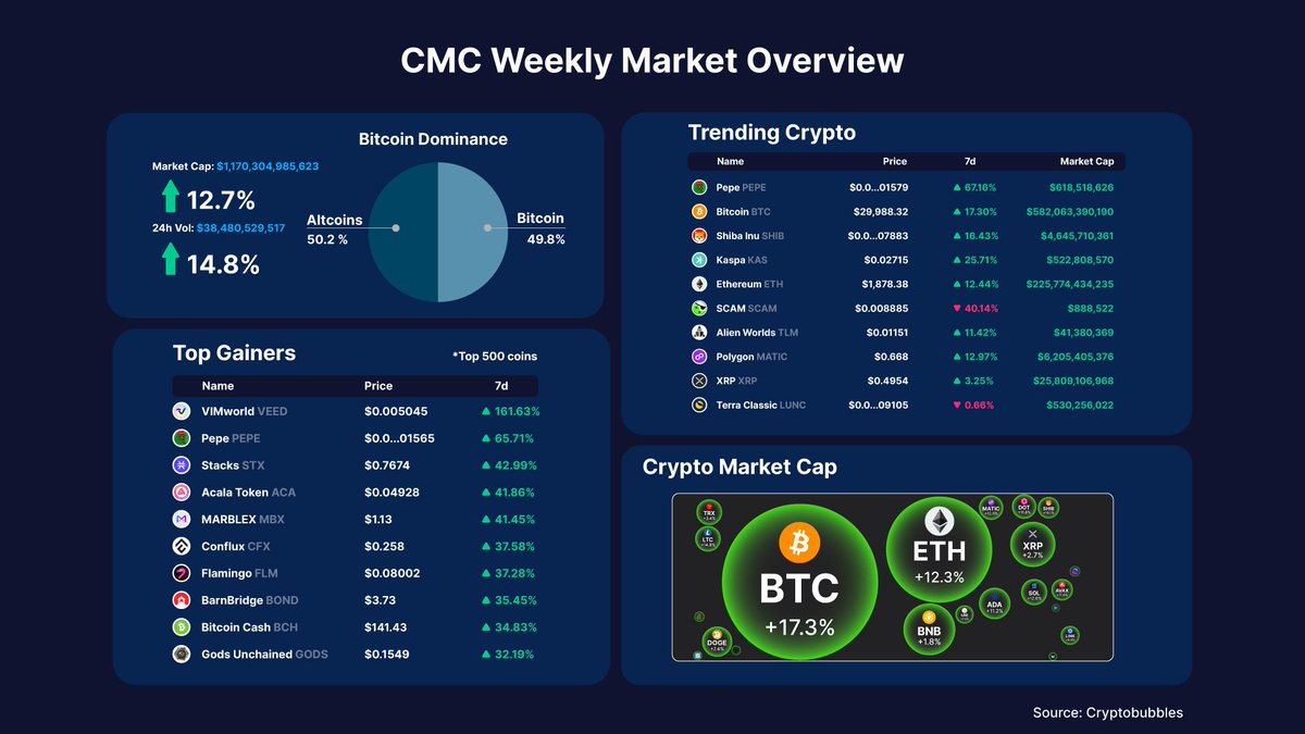 CoinMarketCap tweet media