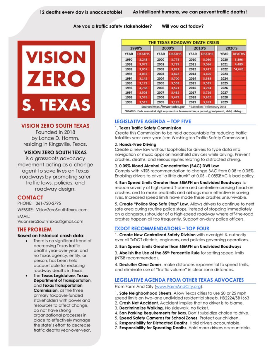 zero_texas's tweet photo. @FeauxTxDOT @TerryCanales40 @NTSB @USDOTFHWA @TTITAMU @aashtospeaks @ITEhq @TxDOT @TxDOTAustin @TxDOTCommission @TxDOTCEO @LtGovTX @TxDOTBryan @TxDOT_Corpus @TxDOTHouston @TxDOTSanAntonio @TxDOTDallas @TxDOTFortWorth @IIHS_autosafety For more info on common sense solutions to save lives on TX roadways, please check out the #VisionZeroSouthTexas website &amp; informational flyer.
https://t.co/EC7fIW2oiX

With ~12 deaths every day on Texas roadways (on avg), we need TX lawmakers &amp; other roadway managers to ACT NOW! https://t.co/uOudB208OH