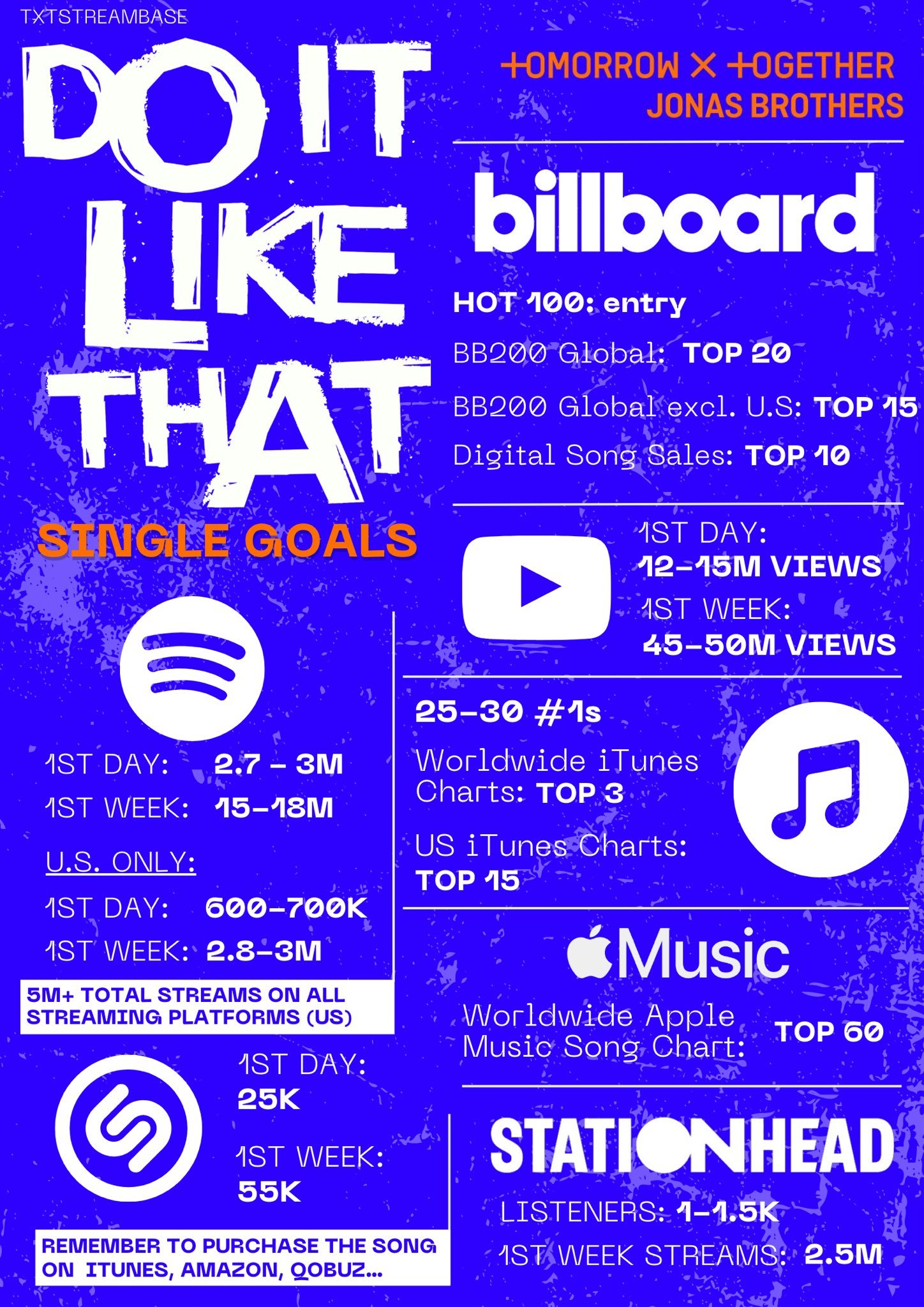 MOA Chart Data on Twitter "[Admin Notice] These are the (correct 😅