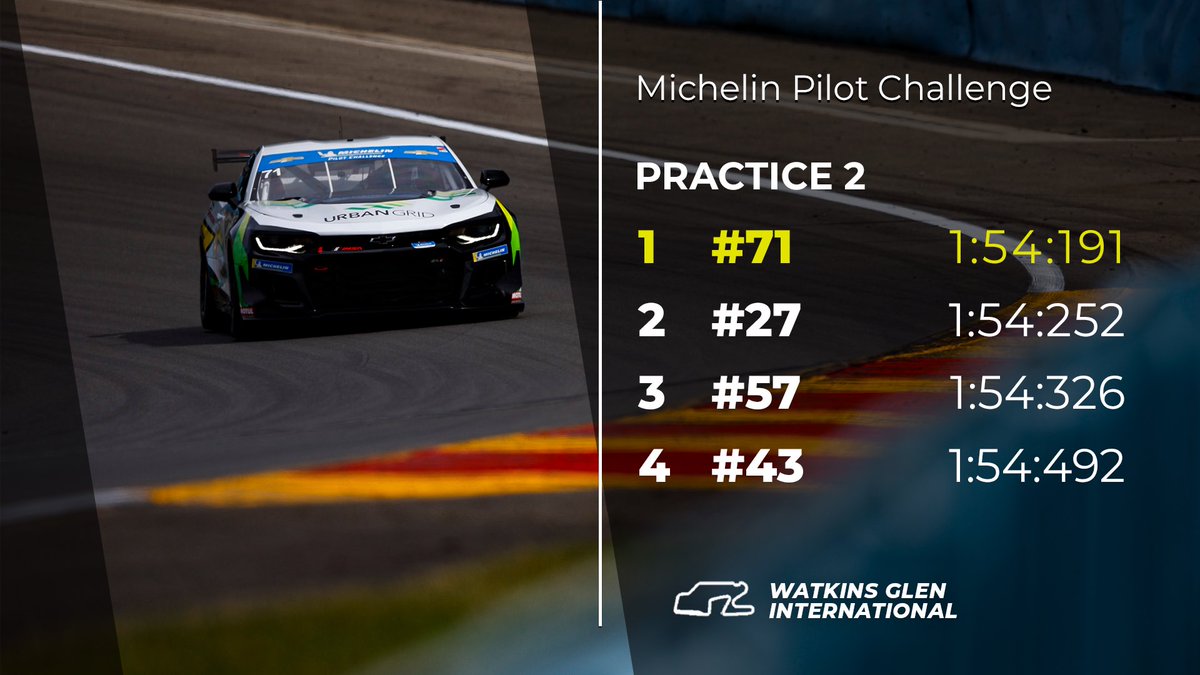 🏁 PACE-SETTERS! Robin puts the #71 <a href="/Urban_Grid/">Urban Grid Solar</a> Chevy top of the timesheets. Frank will be on qualifying duty in a few hours. 👊👊👊