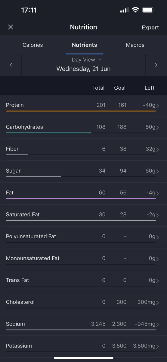 Macros on 1,9k cals past 4 days gonna be upping to around 2,3k after saudi