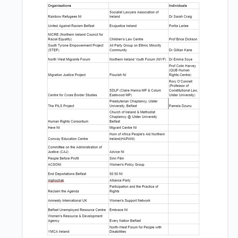 Over 50 individuals and organisations signed a statement condemning the Government's #IllegalBill on Migration. 

"The undersigned [...] call on the UK Government to abandon its Illegal Migration Bill and invest instead in creating a lawful and humane asylum system."