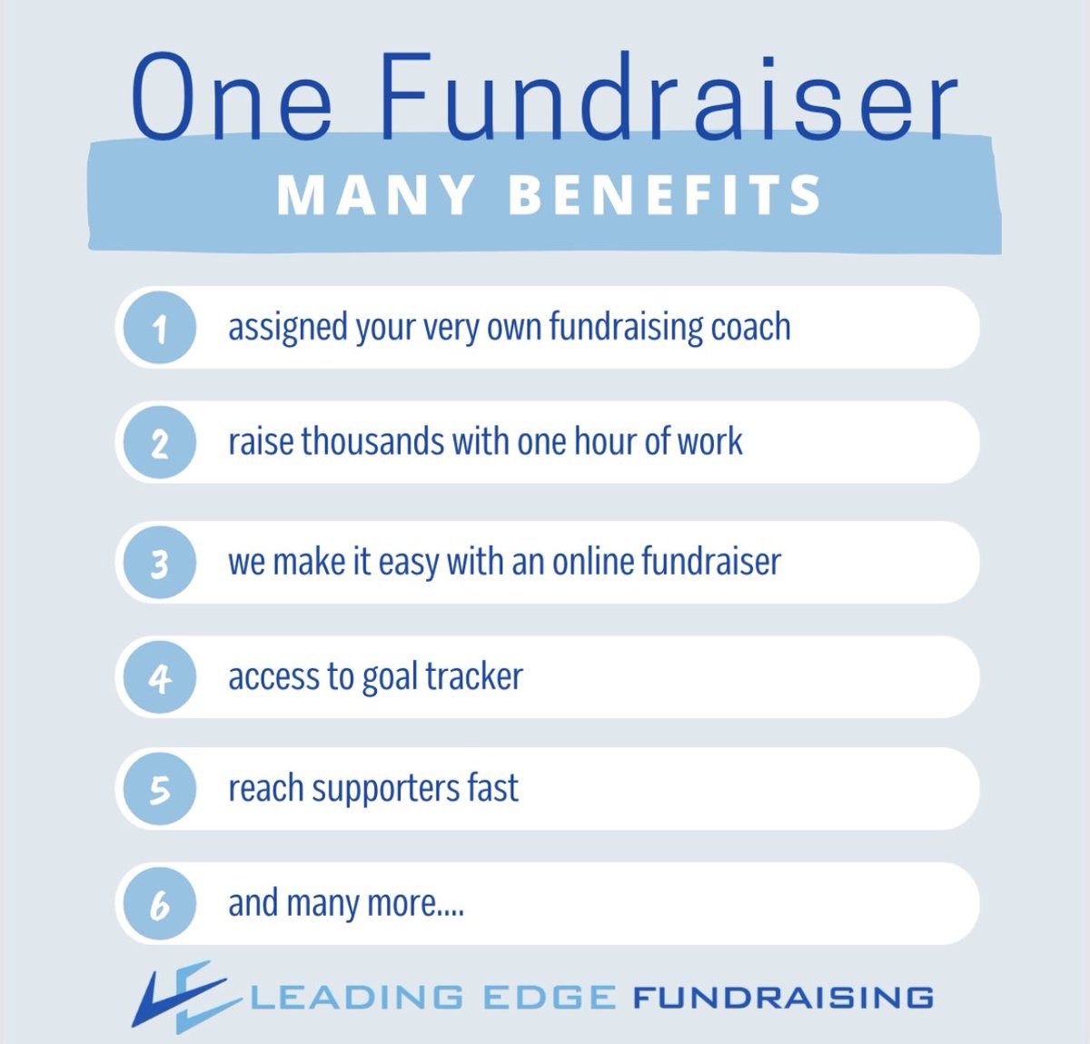 All it takes is one fundraiser to reap benefits. ⁣💰
Let’s get your fundraiser scheduled today! Our fundraising coaches are ready to help you see funding gains. 😃⁣
#leadingedge #leadingedgefundraising