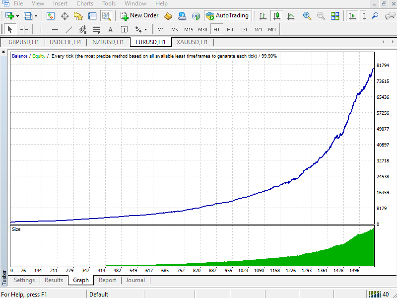 mql5com's tweet image. Tian Lu - expert for MetaTrader 4 mql5.com/en/market/prod… #mql4 #mt4