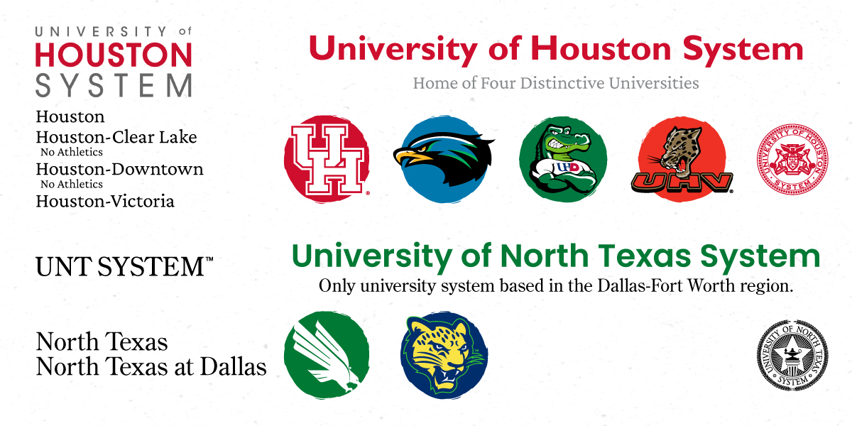 college_logos's tweet photo. The University of Houston System is composed of 4 campuses, 2 with athletics. Victoria's is located southwest of the metro. UNT Dallas began athletics in 2020 & includes green in its colors. #UHSystem #UNTSystem https://t.co/3jCDAQTTYD