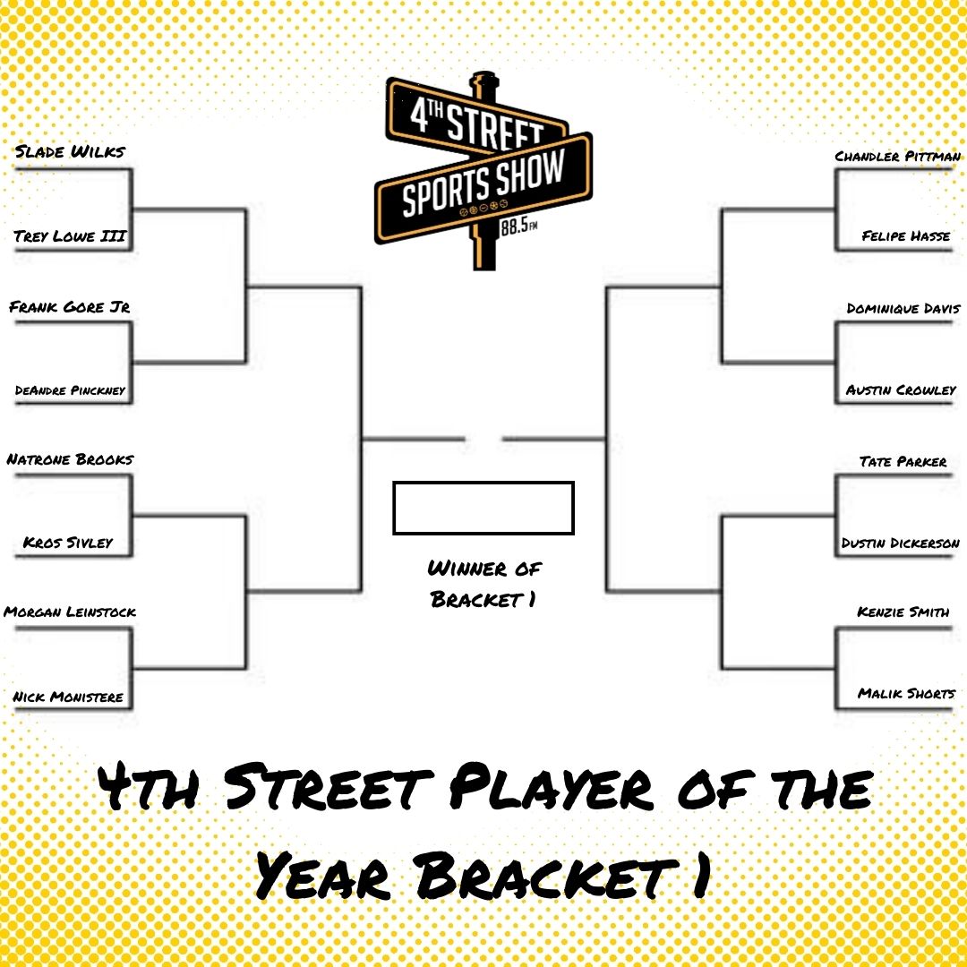 4thStreetSports's tweet photo. 🚨THE BRACKETS!🚨

We have so many nominees that we have TWO brackets, with the winners of each bracket facing off for the championship! First-round voting for bracket 1 begins this afternoon at 2 PM! For an extra vote, check out our Instagram!

(Seeding was random) https://t.co/wiv5CmFH0o