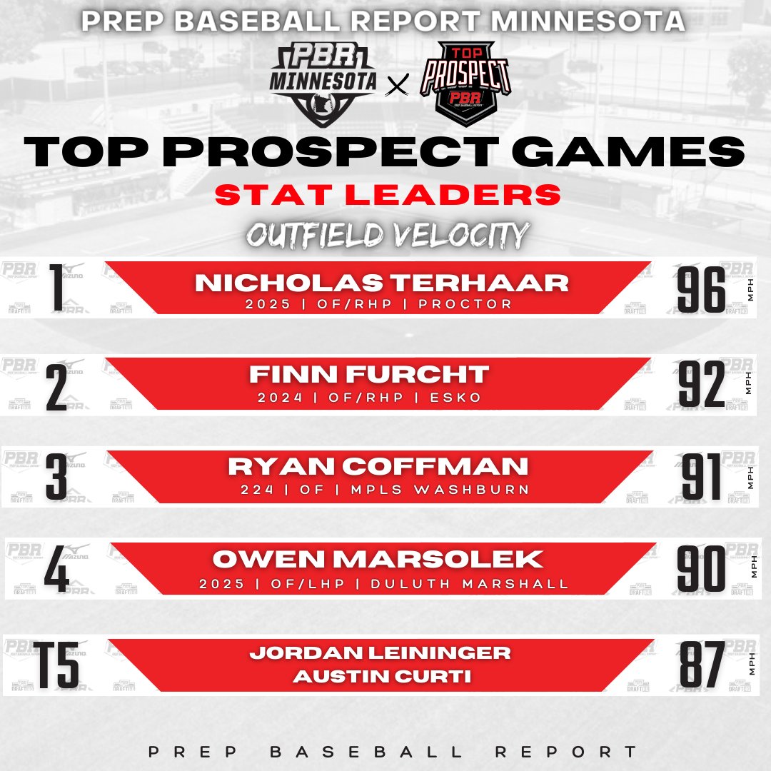 Prep Baseball Minnesota tweet media