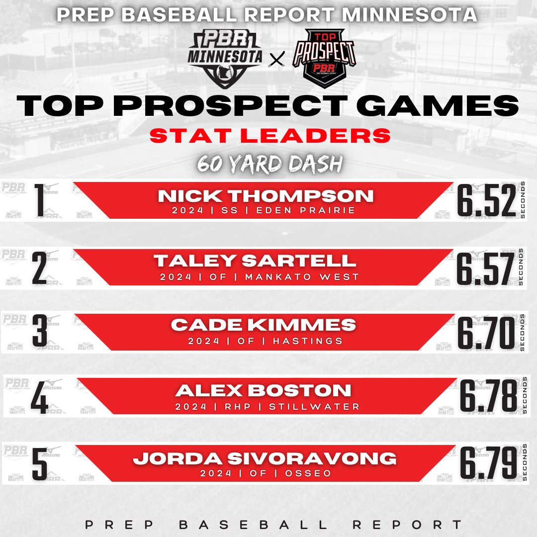Prep Baseball Minnesota tweet media