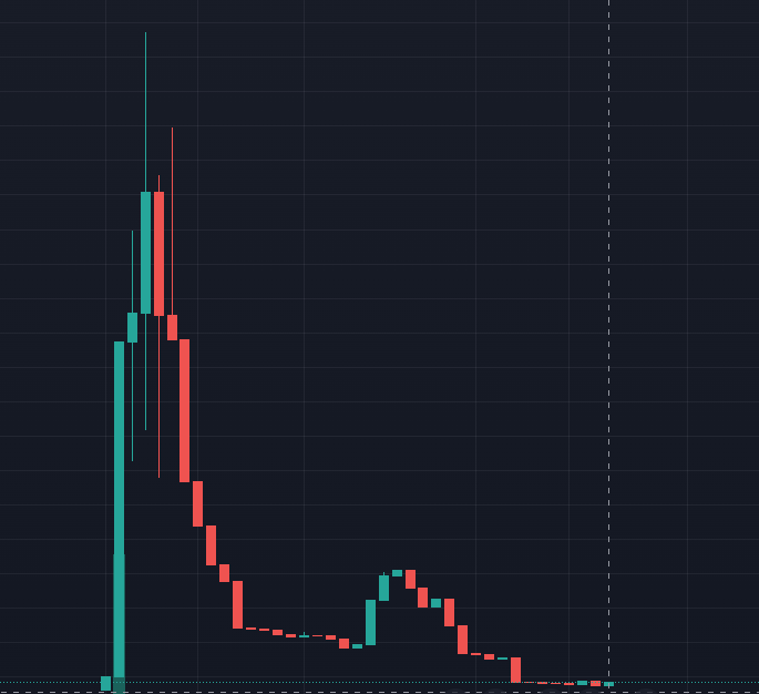 kekcoin_org's tweet photo. 🐸 Why don't we kekk for the next wave? Kekekek 🐸 

#JOSEANGEL #KEKK $KEKK #MEME #PEPE $KAS #WEB3 #ETH #ZK #ZERO #PUMP #NFT #MOON https://t.co/oT8WOVxZMI