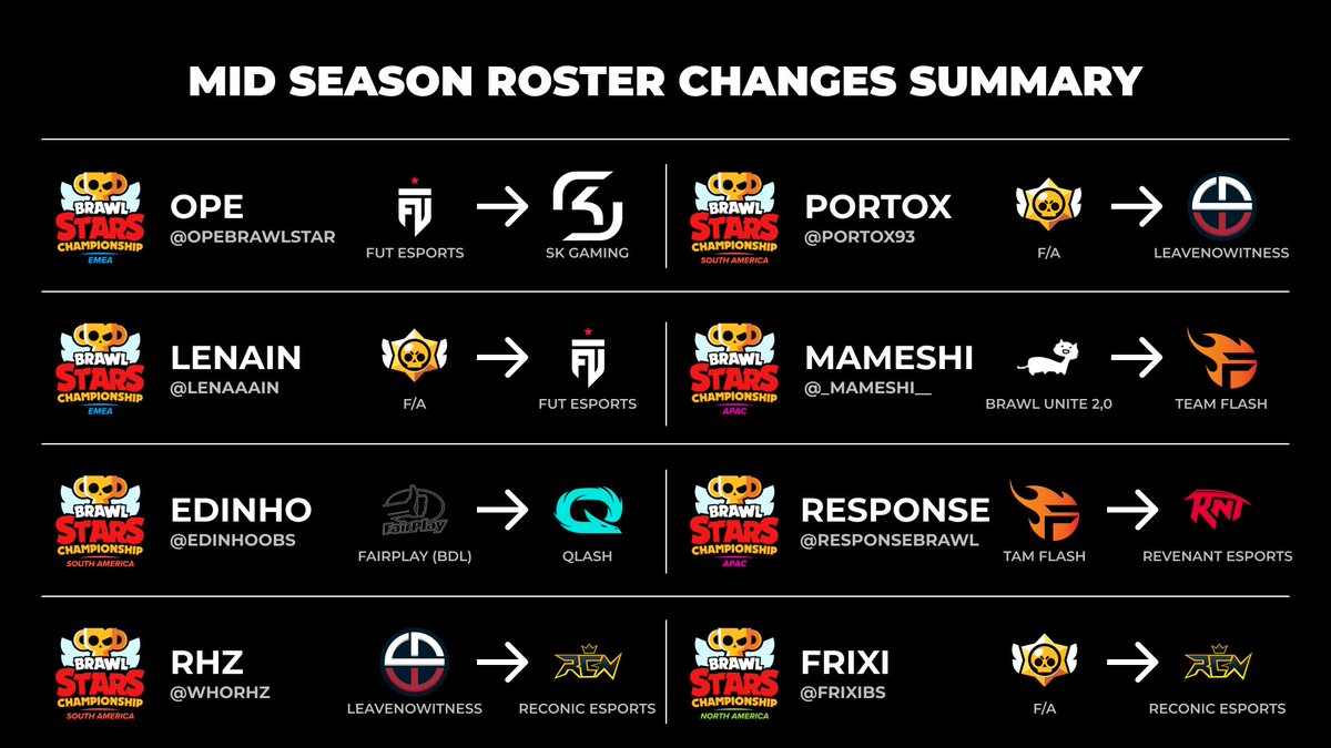 Feeling confused about what happens in the mid season? I got u 😉 Here are some of the main roster changes I. The mid season for u to know before the monthly finals to have a better experience when watching the event!

❤️ + 🔁 is appreciated
Follow me for more info bout BSC 🤓