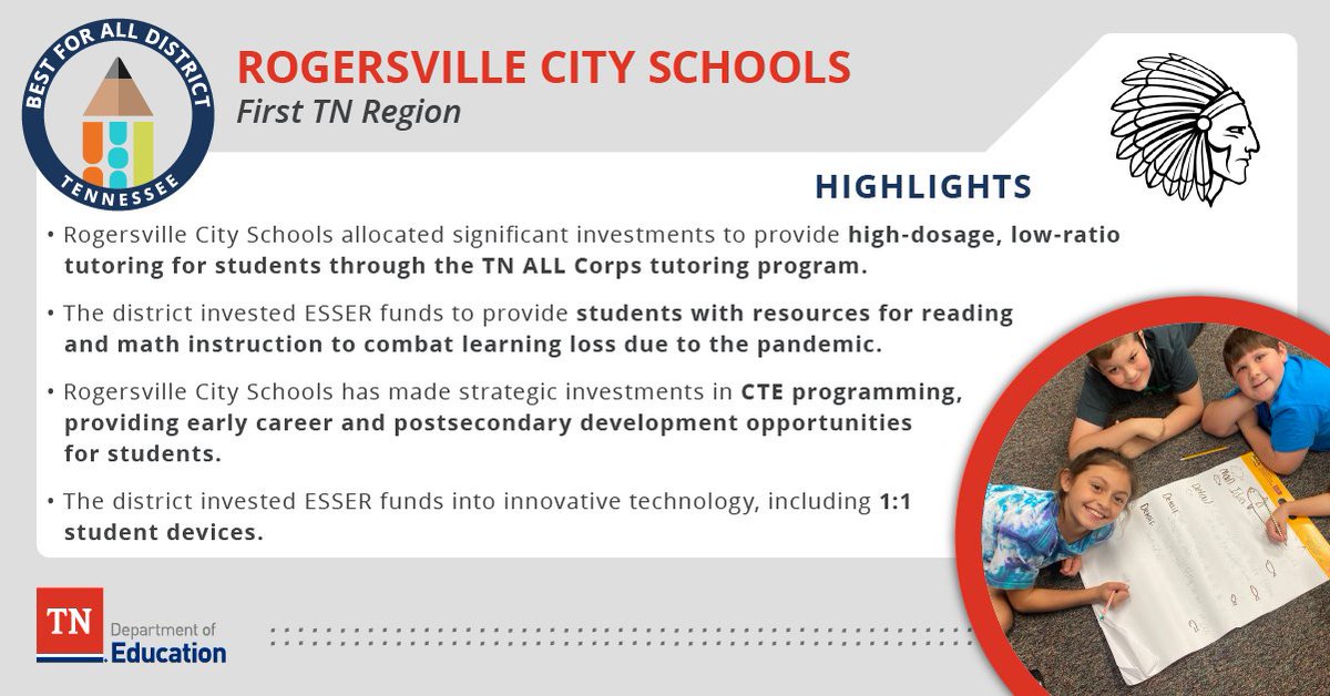 This week, we've highlighted Rogersville City Schools as a #BestforAllDistrict for their clear commitment to students. See why they are one of Tennessee's Best for All Districts -->