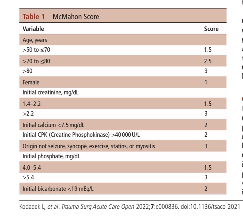 DailyUrgencias's tweet photo. 📍 Rabdomiolisis 

📌McMahon Score 
📌Cristaloides 💦 iniciar 400 ml/hr terapia dirigida a objetivos uresis de 1 ml/kg/hr a 3 ml/kg/hr
📌NO furosemide ya que empeora la obstrucción tubular distal
📌 Manitol no hay evidencia fuerte

🔗Descarga en telegram: https://t.co/oTKggL6KC4 https://t.co/f9PMrCPE84