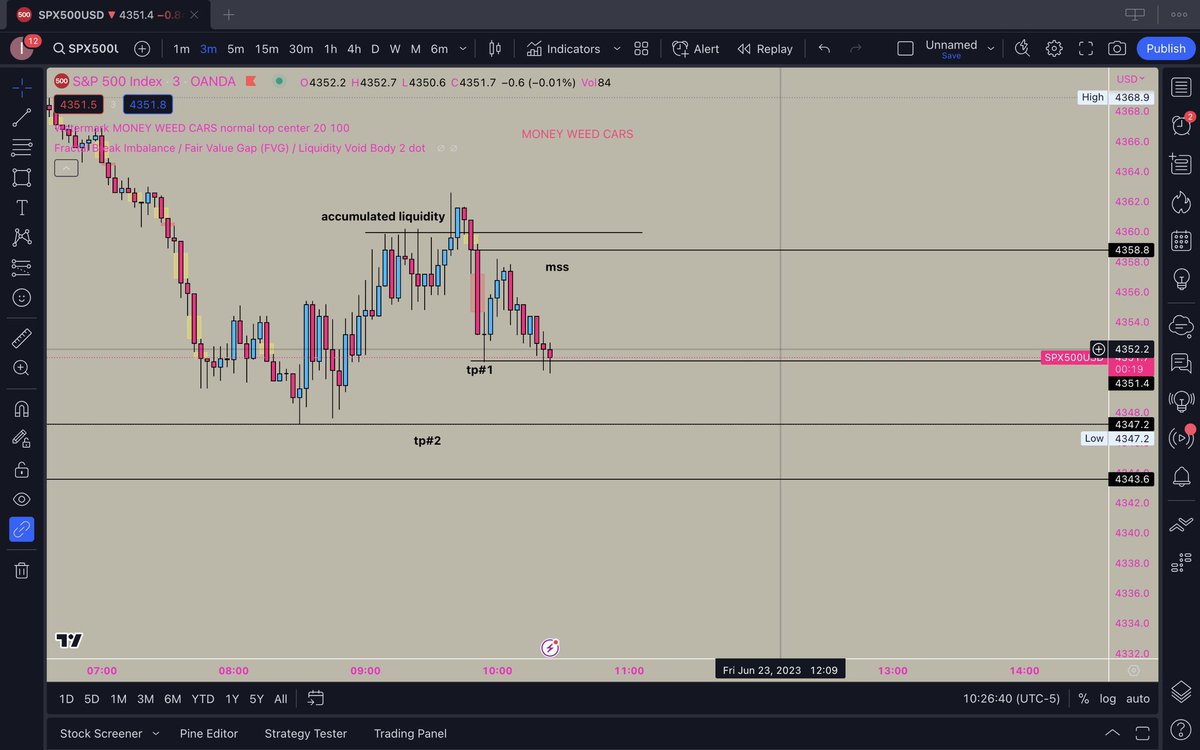 johnny_2timess's tweet photo. First trade was on the 1min.( sold at bottom) second is 3min setup that I took again. It’s so simple and easy once you look for “ liquidity, market structure shift and fvg/ OB to pair it up”
 FOLLOW FOR MORE FREE KNOWLEDGE🧏🏼‍♂️😈 https://t.co/Y3MMy3WeLr