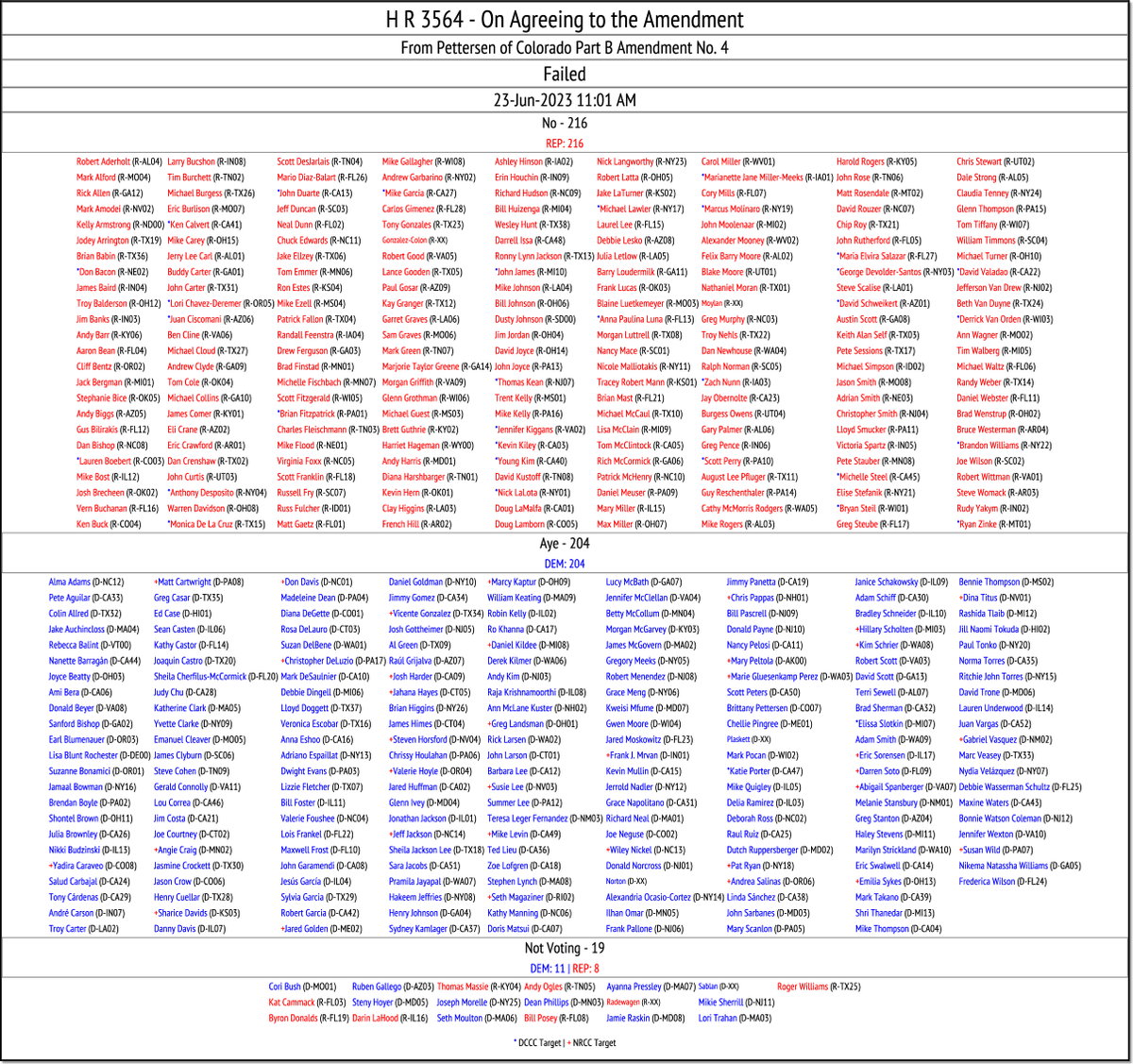 LOGGED NEW HOUSE VOTE (287) H R 3564 clerk.house.gov/cgi-bin/vote.a…