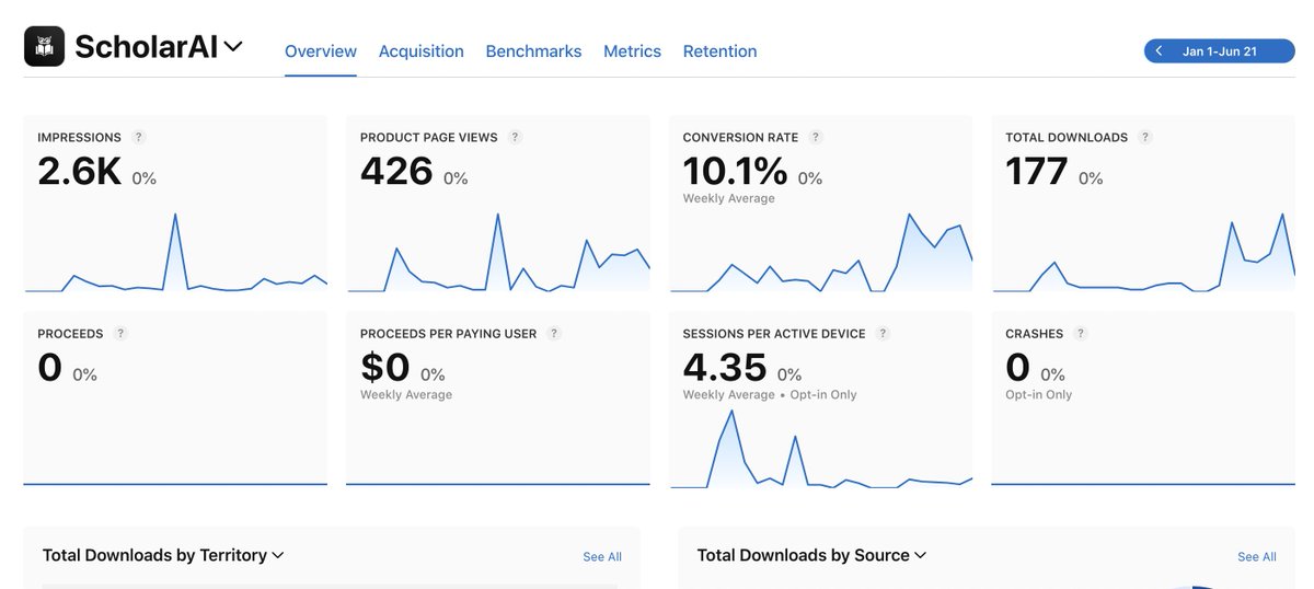 Web3 WorkRoom tweet media