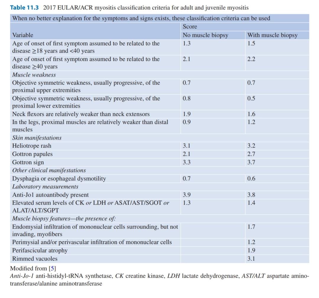 Acr Eular 2014 – Eular Acr Symptoms – BPJN